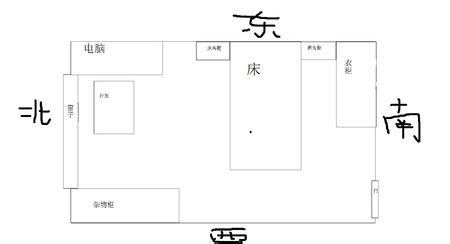 床的方位怎麼擺